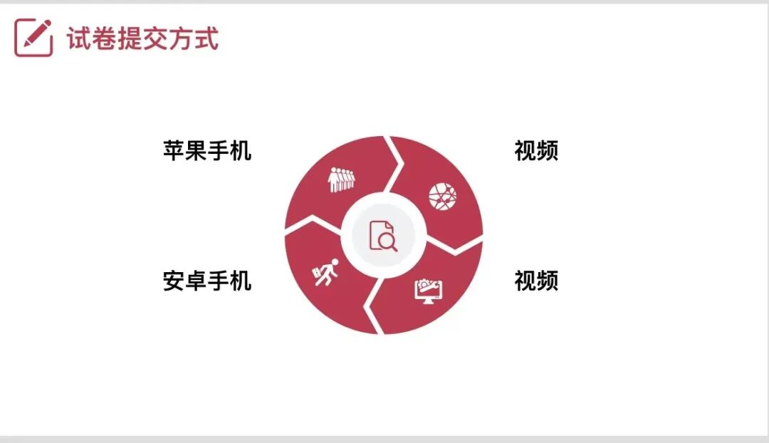 金苹果国际部剑桥统考季 ，决赛圈，剑桥备考依然硬核担当！                