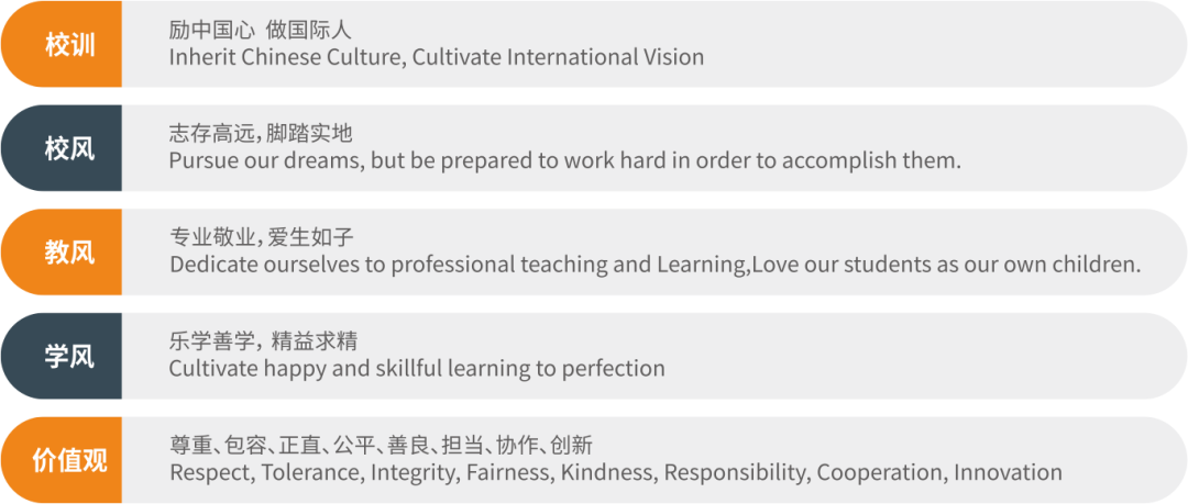 2022年深圳承翰国际学校CICEC招生简章介绍