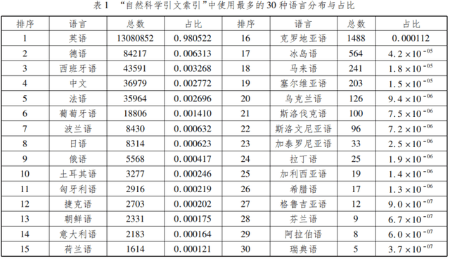 2022新课标：英语课时占比降至8%！                