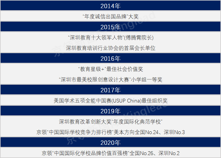 深国预国际学校怎么样呢?如何以教育“唤醒”学生潜力?                