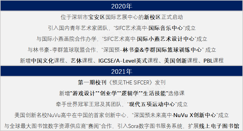 深国预国际学校怎么样呢?如何以教育“唤醒”学生潜力?                