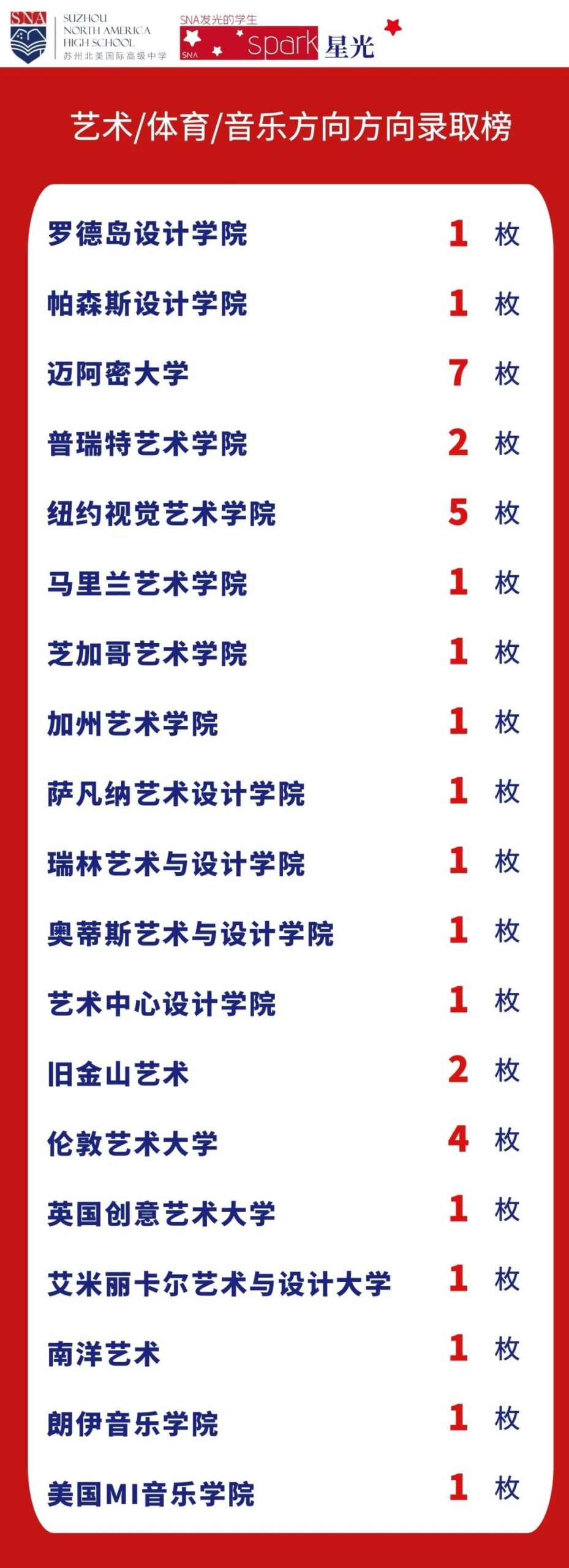 2022年苏州北美艺术方向申请解读！                