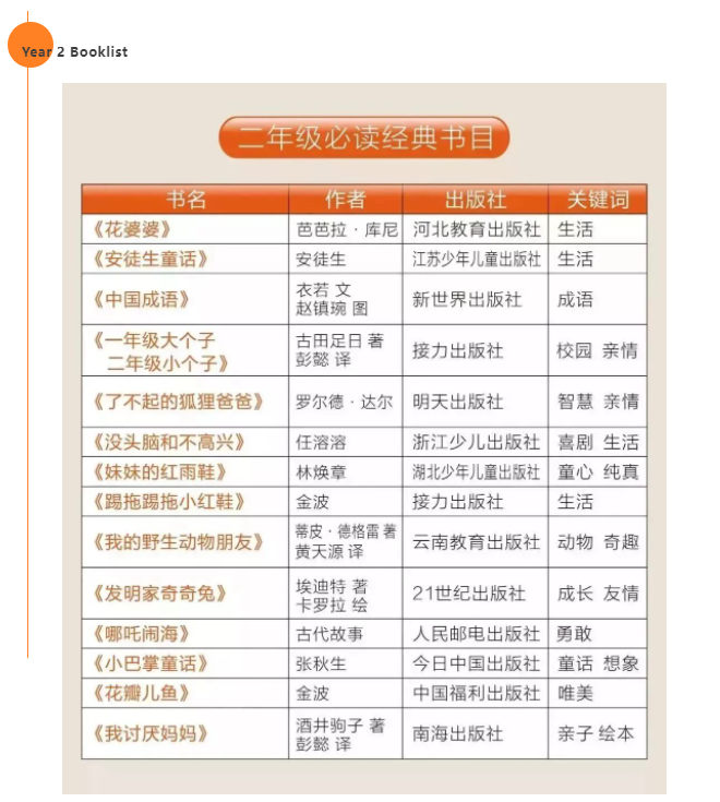 国际学校阅读书单精选：以教育成就人生                