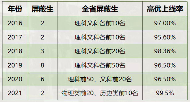 华南师大附中2022年高中招生问答：聚清园更多故事更多精彩更多传奇!                