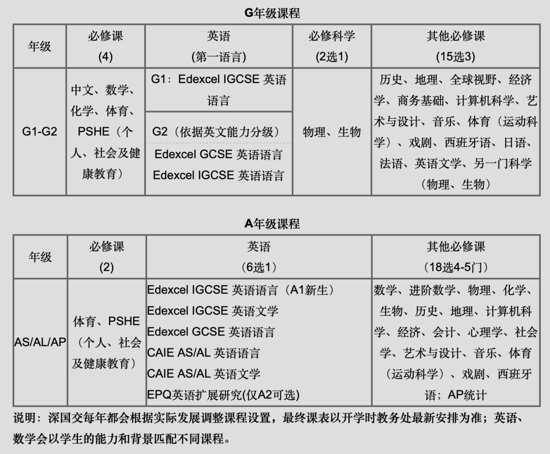 2022年热门国际学校世界名校录取盘点！谁才是offer收割机?                