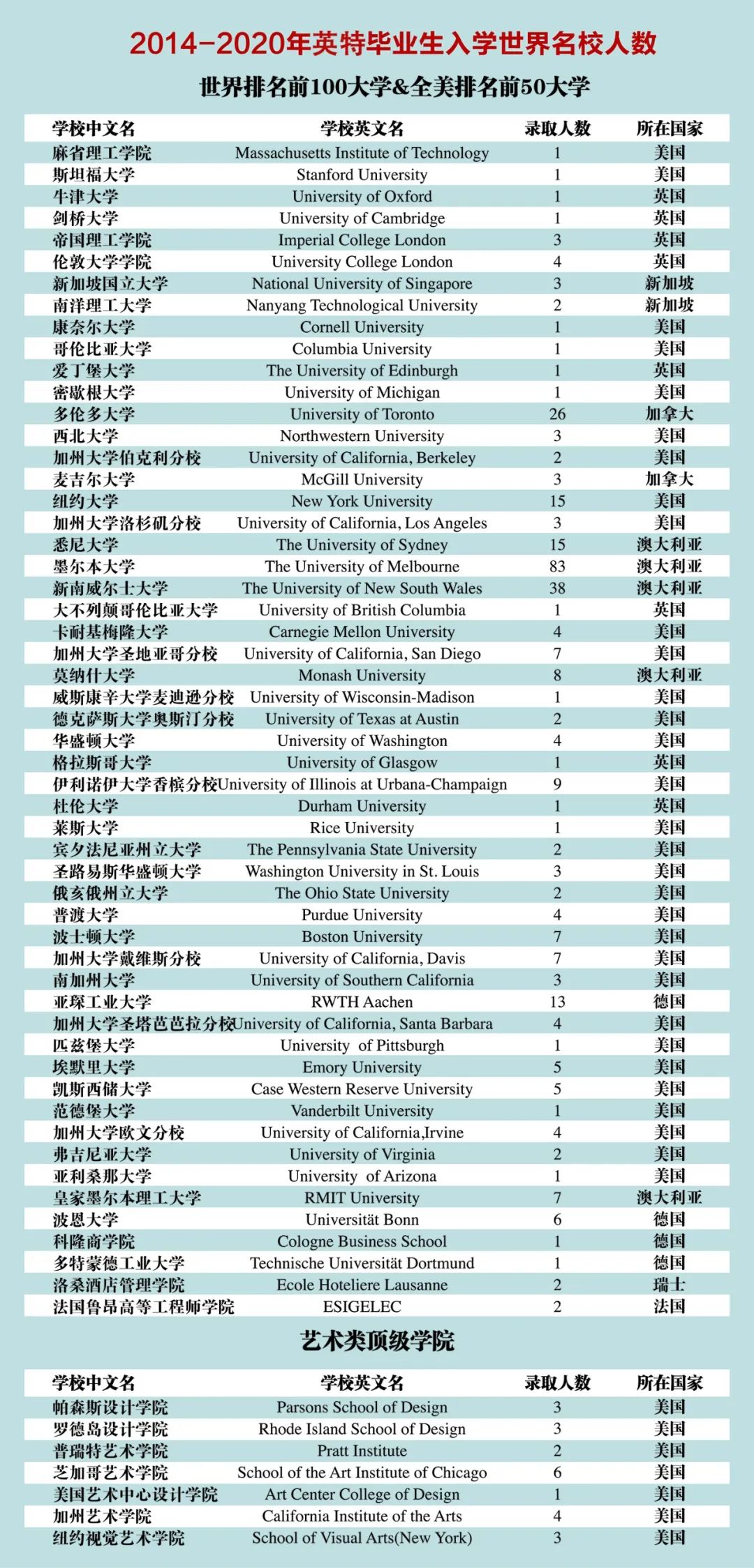 杭州英特外国语学校好不好?你有两次中考机会！                