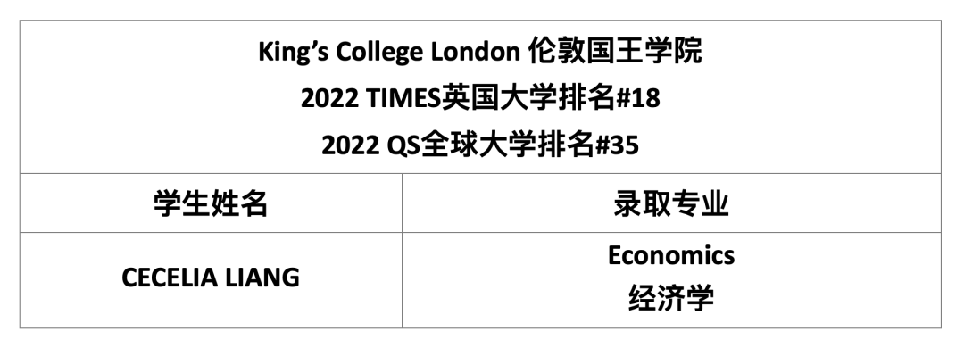 上外双语国际高中2022 Offer季 ，英国伦敦国王学院再传喜讯!                