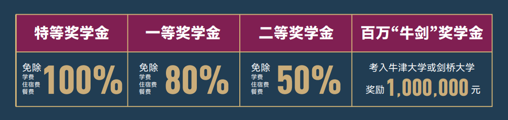 2022年5月1日圣比斯（东莞）秋季入学说明会暨ASDAN模拟商赛东莞区域赛！                