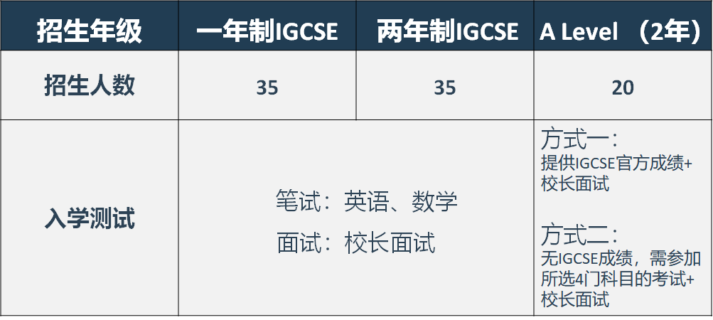 2022年5月1日圣比斯（东莞）秋季入学说明会暨ASDAN模拟商赛东莞区域赛！                