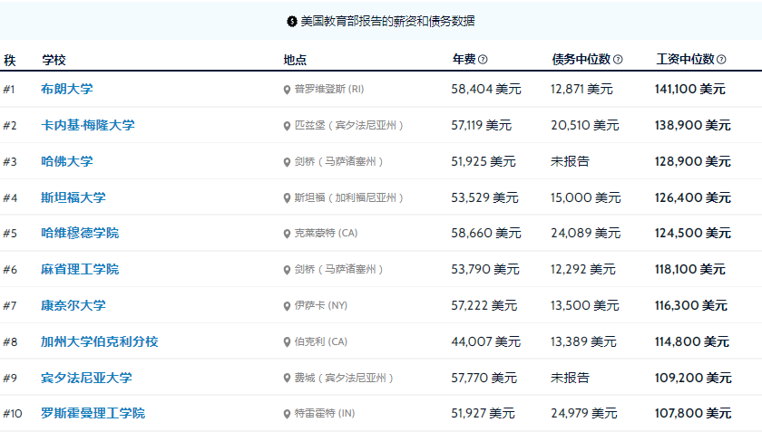 互联网大厂裁员潮,留学的时候选什么专业更好就业?
