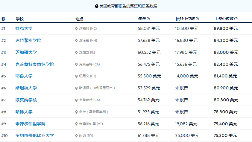 互联网大厂裁员潮,留学的时候选什么专业更好就业?