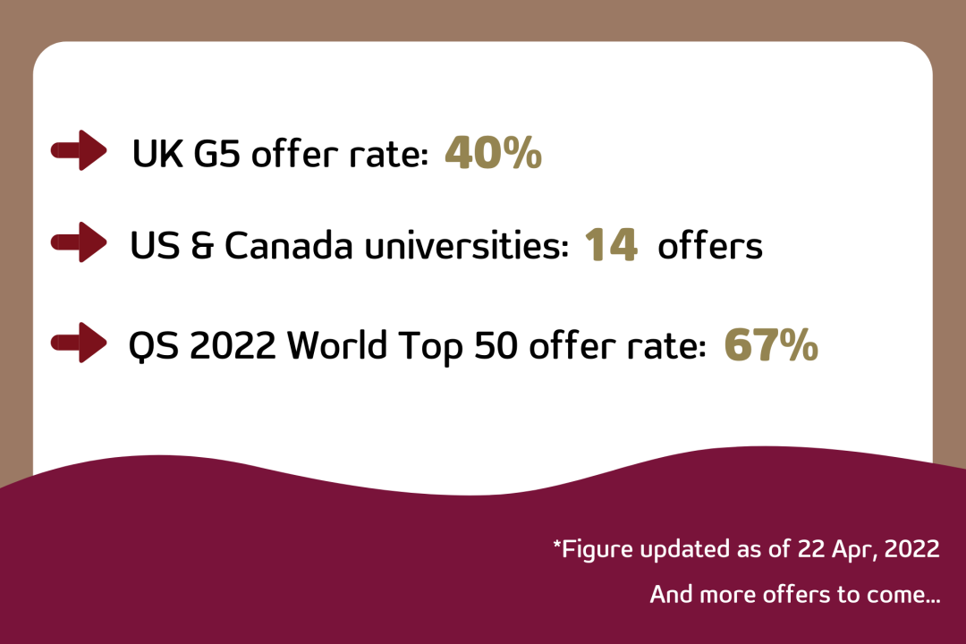 上海康德双语实验学校40%锁定英国G5录取！                