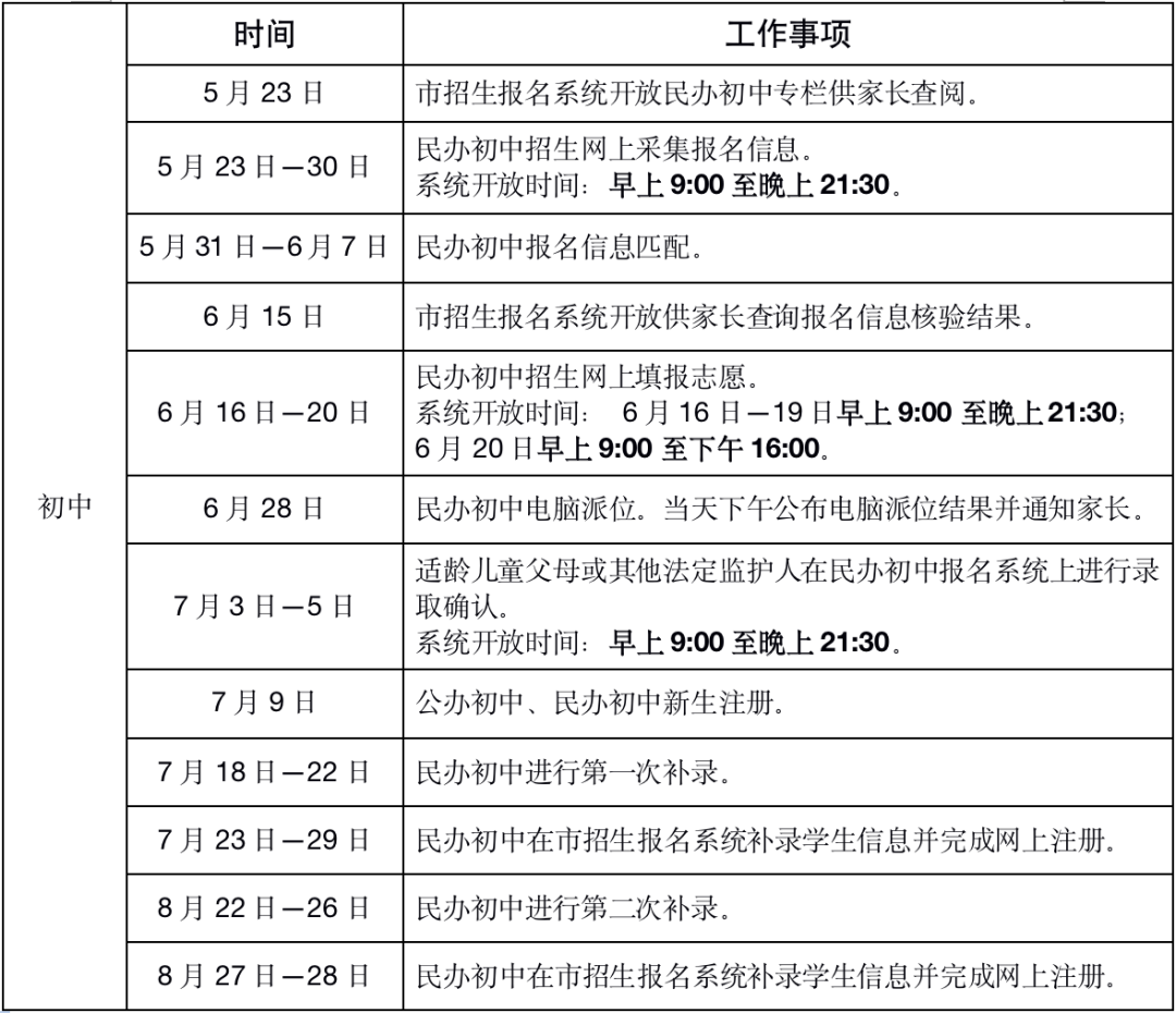 广州市英东中学2022年招生简章                