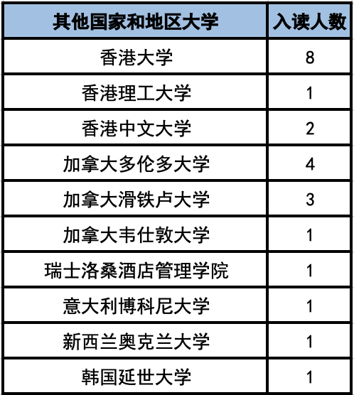 杭州外国语学校剑桥高中升学率如何?低调的藤校收割机是它！                