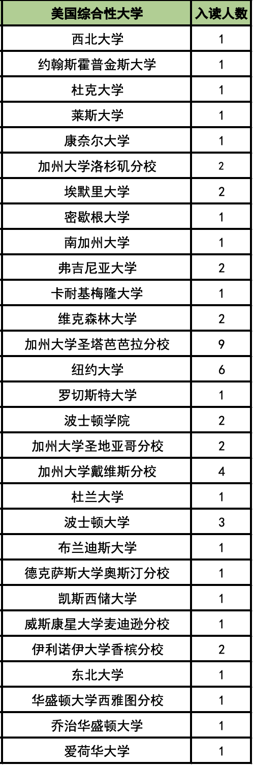 杭州外国语学校剑桥高中升学率如何?低调的藤校收割机是它！                