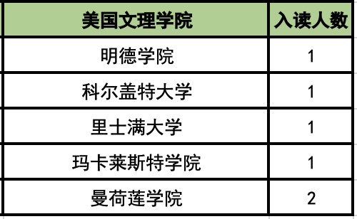 杭州外国语学校剑桥高中升学率如何?低调的藤校收割机是它！                