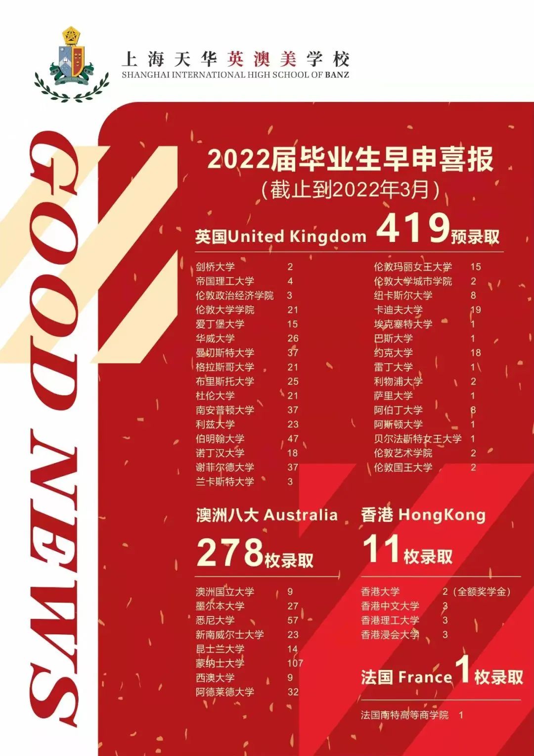 哈罗北京学校改名！是被迫还是主动行为?                
