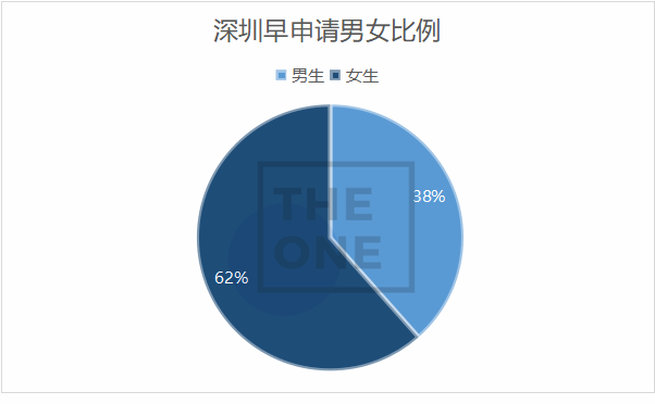 广东TOP30录取数据如何?这所广州学校自己拿下90枚！                