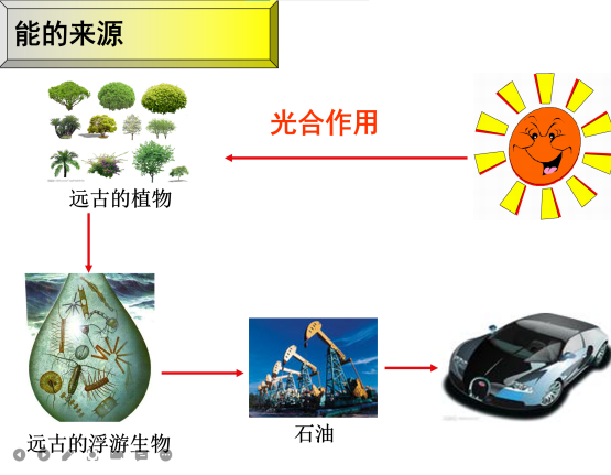 上海民办光华中学化学网课的探索之路                
