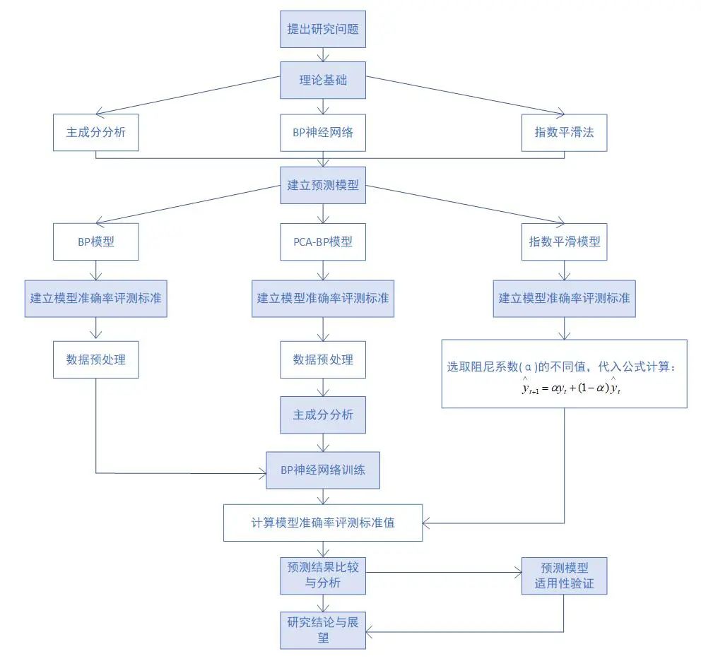上海师范大学天华学院坚守云端，凝心聚力促教研！                