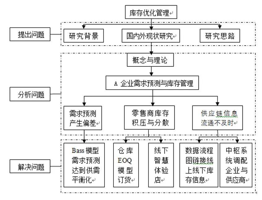 上海师范大学天华学院坚守云端，凝心聚力促教研！                