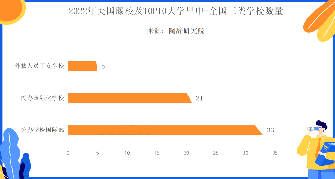 北京公立国际部排名先看录取，狂揽51封“藤校”offer！                