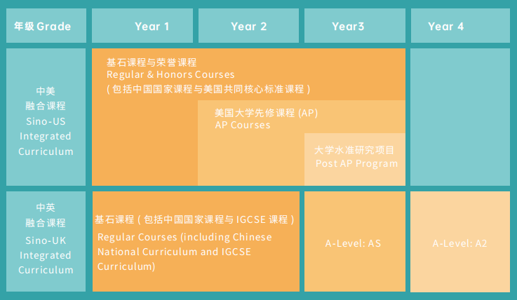 第二场万科梅沙书院考试时间宣布推迟，形式改为线上！                