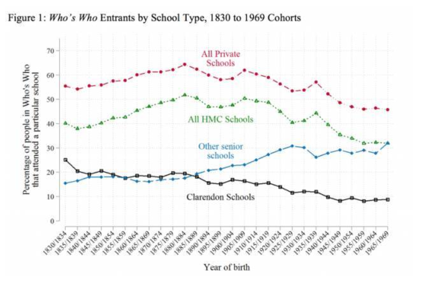 90年代第一批吃螃蟹的人，国际学校毕业后去哪了?                