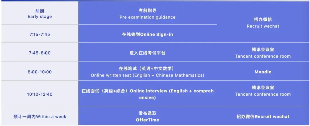 疫情下上海国际高中择校咨询，平和等名校招考开放日汇总                