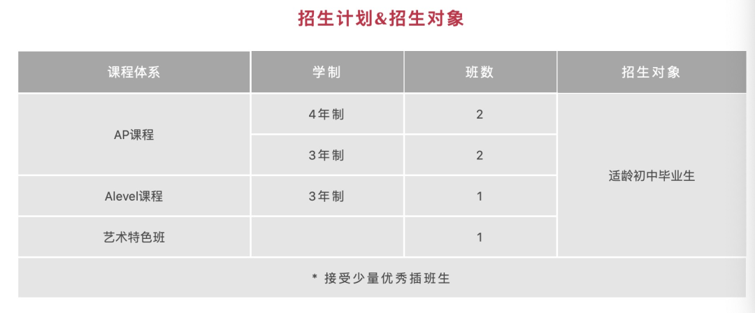 疫情下上海国际高中择校咨询，平和等名校招考开放日汇总                
