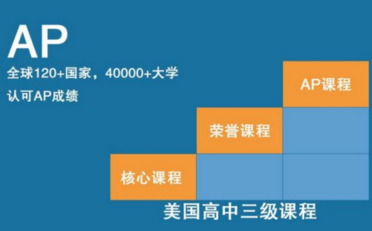 光华美高校名变更                