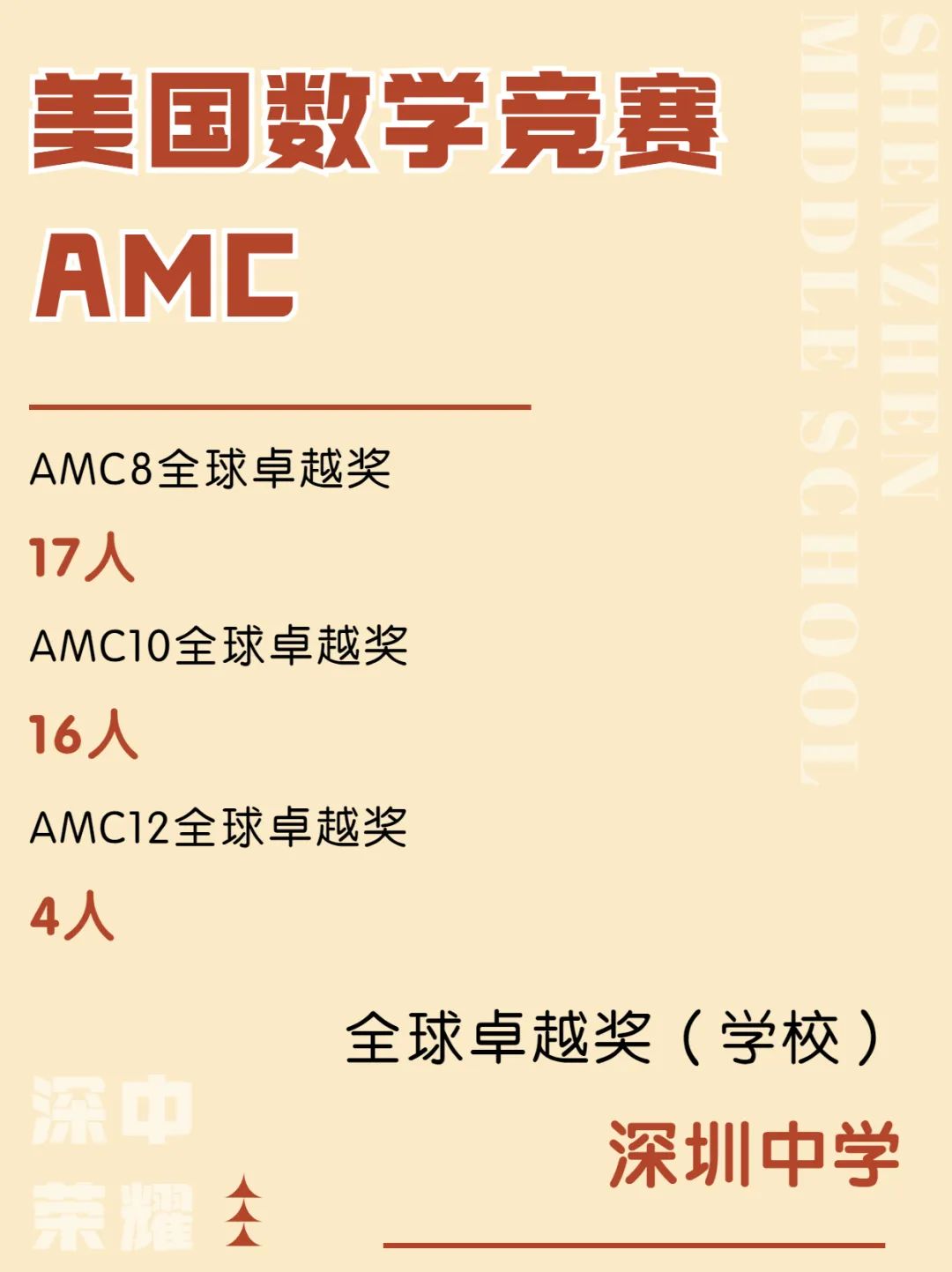 全国第一!AMC三项全球卓越奖收入囊中 深圳中学全国第一!AMC三项全球卓越奖收入囊中