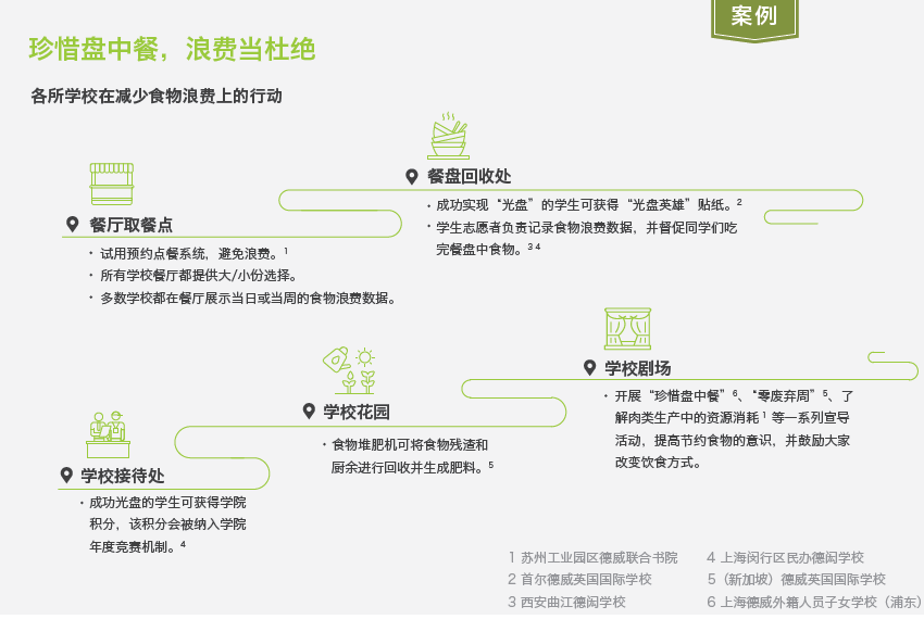 上海德闳的第一份ESG报告发布啦！推动可持续发展的未来，我们在行动！                