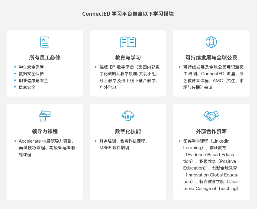 上海德闳的第一份ESG报告发布啦！推动可持续发展的未来，我们在行动！                