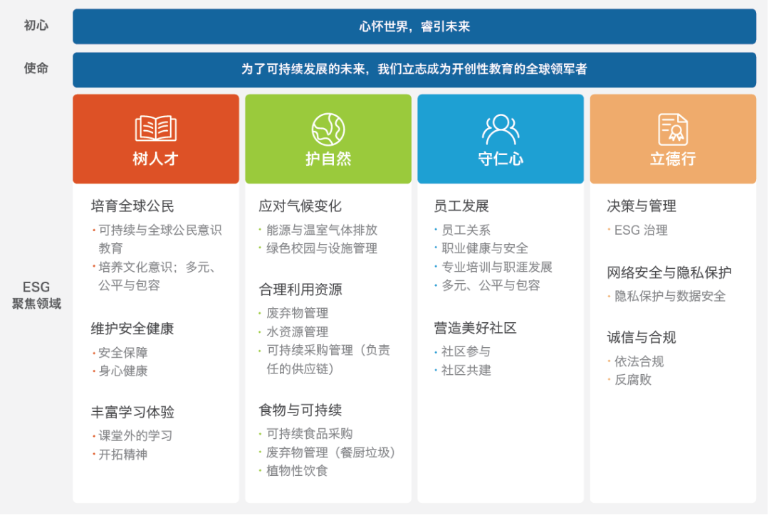 上海德闳的第一份ESG报告发布啦！推动可持续发展的未来，我们在行动！                