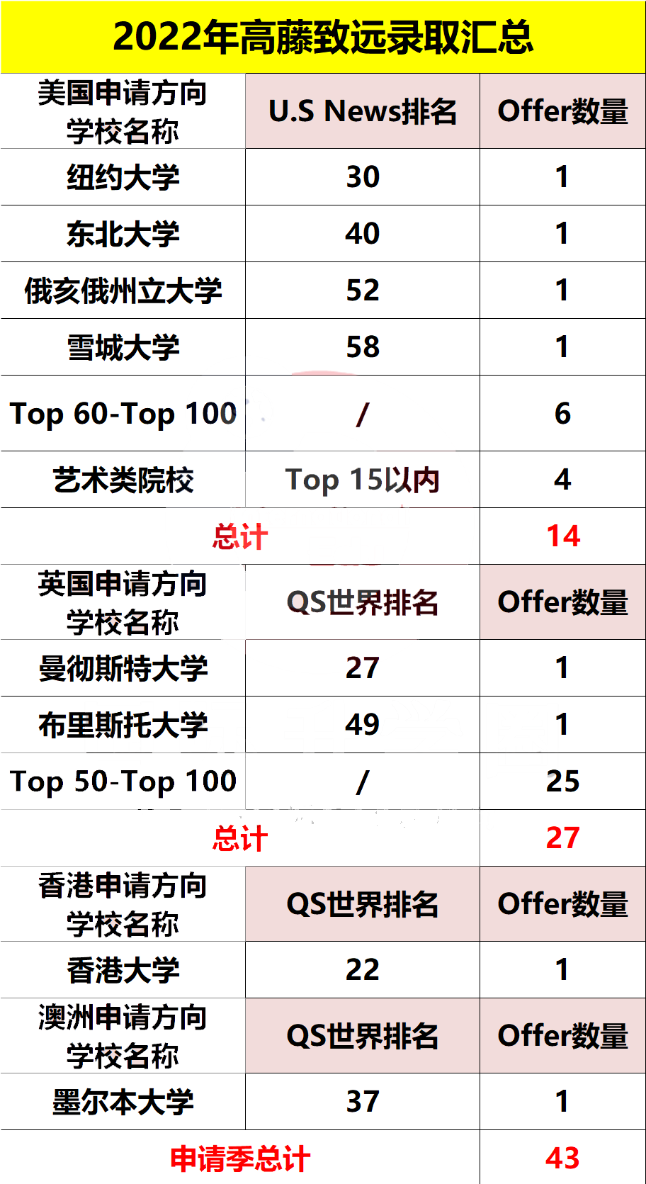 上海高藤致远创新学校怎么样呢?德国定向班及高尔夫特长班吸引大家                