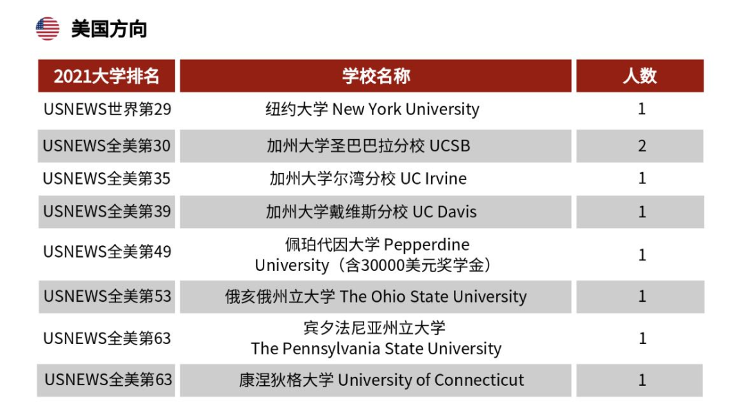 北外附属杭州橄榄树学校怎么样呢?被正式授权为IB世界学校！                