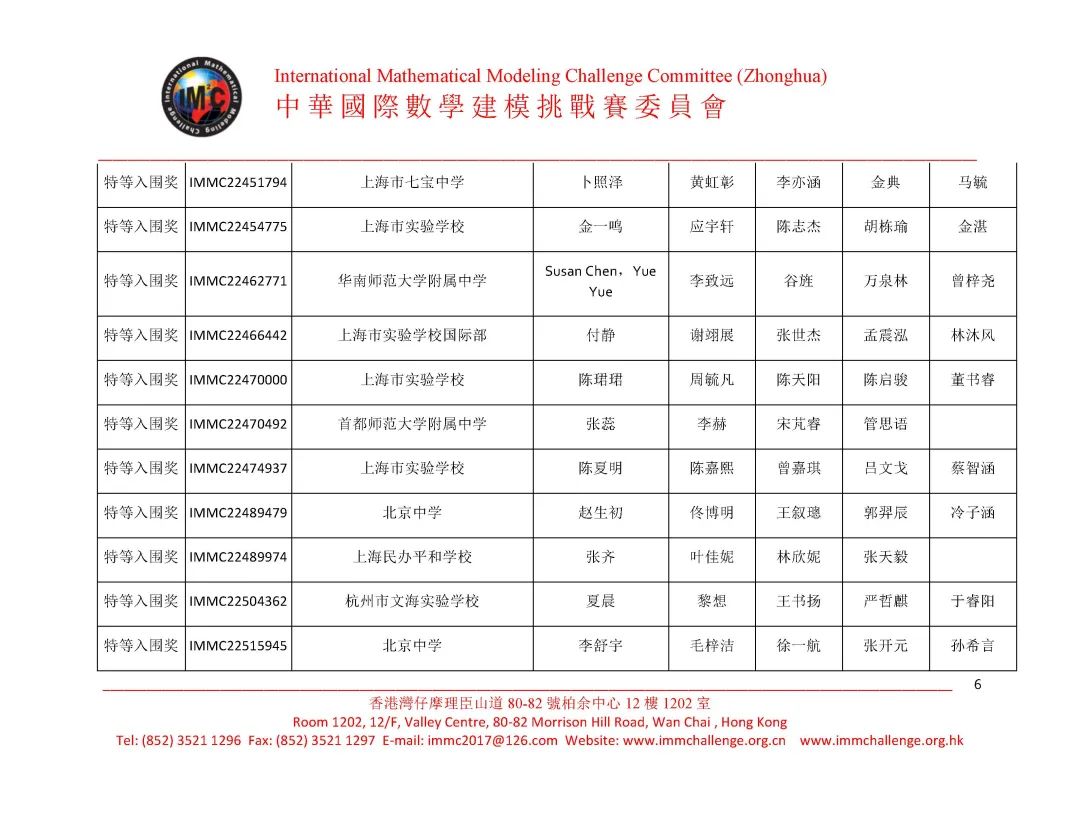 上海市实验学校国际部在国际数学建模挑战赛IMMC中斩获佳绩                