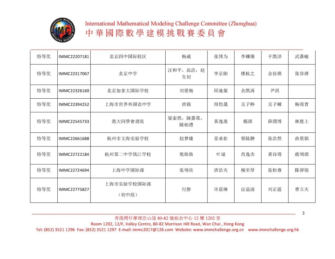 上海市实验学校国际部在国际数学建模挑战赛IMMC中斩获佳绩                
