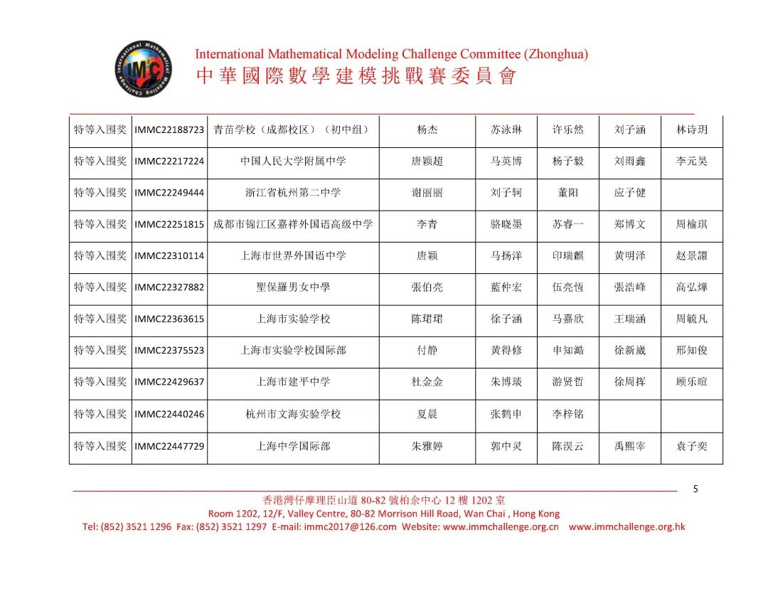 上海市实验学校国际部在国际数学建模挑战赛IMMC中斩获佳绩                