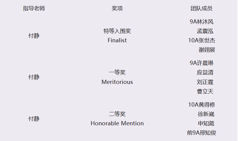 上海市实验学校国际部在国际数学建模挑战赛IMMC中斩获佳绩                