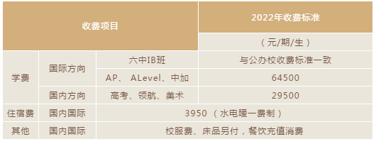 武汉康礼高级中学2022招生简章