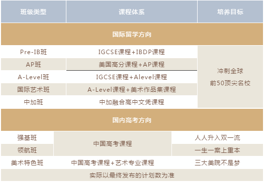 武汉康礼高级中学2022招生简章