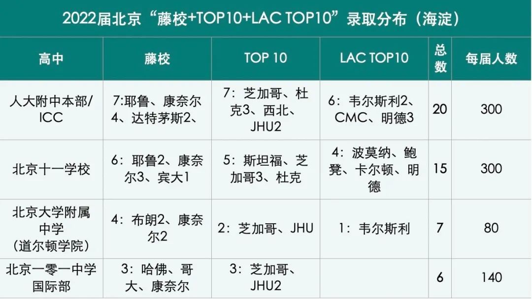 北大附中道尔顿学院怎么样呢?北大唯一的附中国际部到底有多惊艳?                