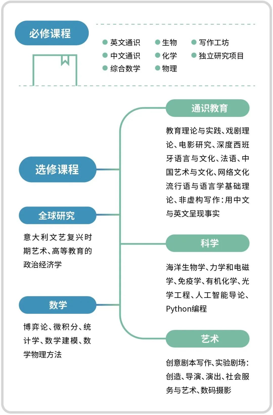 北大附中道尔顿学院怎么样呢?北大唯一的附中国际部到底有多惊艳?                