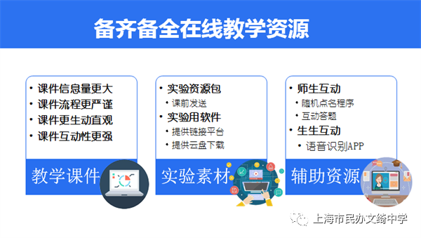 上海市民办文绮中学延期不延教，停课不停研！                
