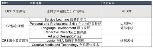 全国第一所拥有IB全体系课程的非外籍人员子女学校诞生 _ 上海浦东新区民办万科学校