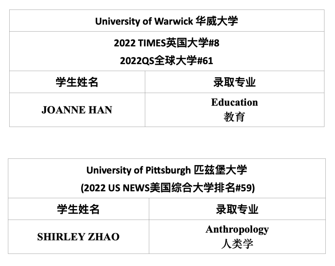 上外双语国际高中2022 Offer季,英国华威大学和美国匹兹堡大学传来喜讯！                