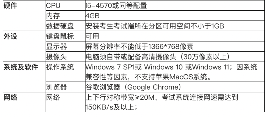 CIE取消北京地区5/6月ALEVEL考试，转为PoE                