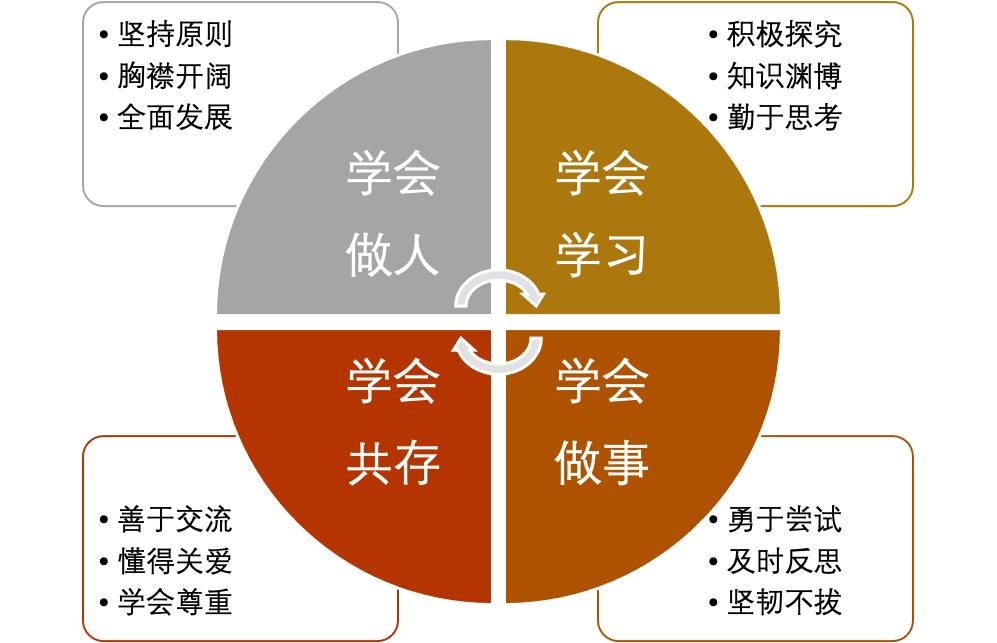 华双学生成长教育体系问世啦！                
